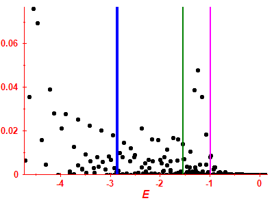 Strength function
